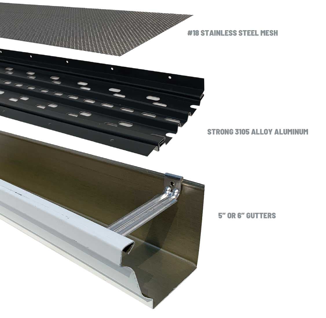Hydro Flo panel fitted at a gutter corner