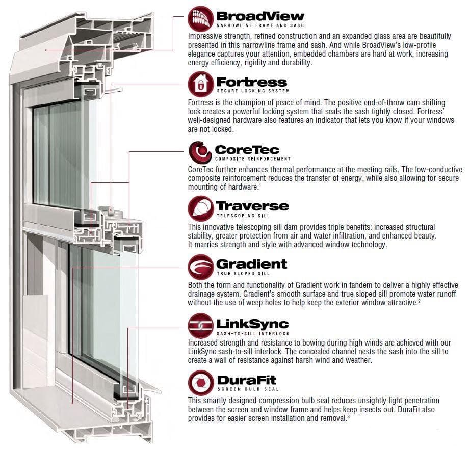 Krypton window frame cross-section showing cavity foam insulation