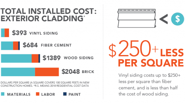 Professional siding installation on Quad Cities home