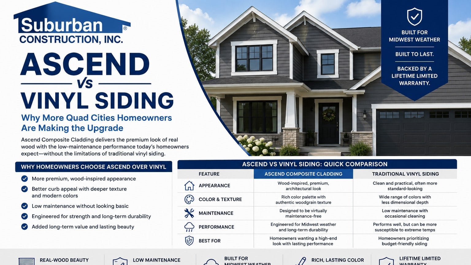 Ascend vs Vinyl Siding | Why Quad Cities Homeowners Are Upgrading