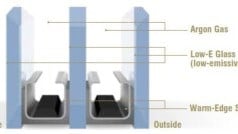 Are Triple-Pane Windows Worth the Cost? | Quad Cities Replacement Window Guide