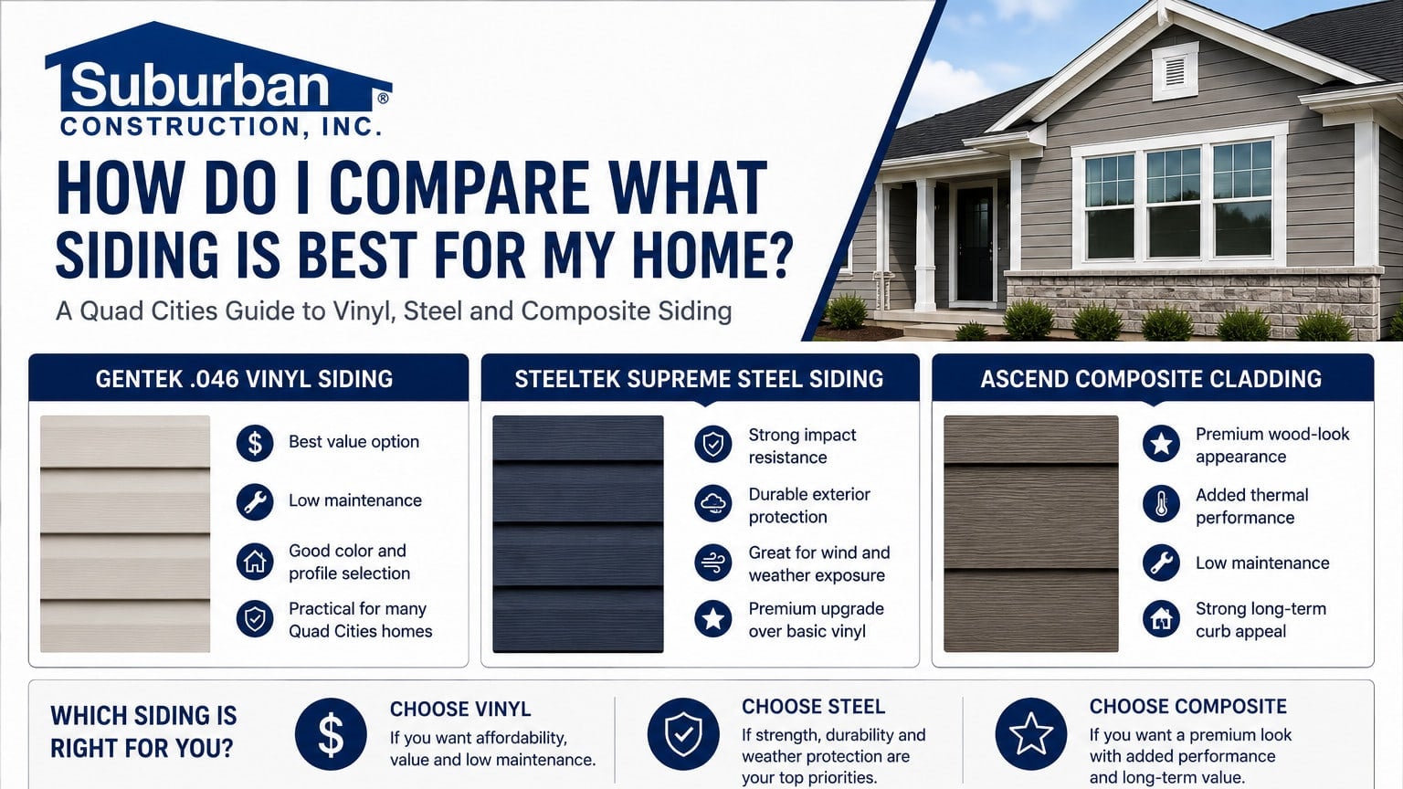 Best Siding for Quad Cities Homes: Vinyl vs Steel vs Composite