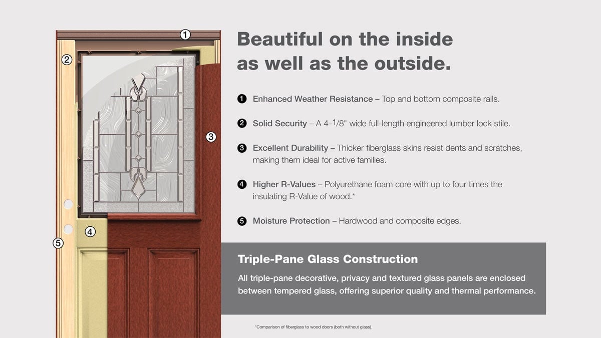 How Much Insulation Is Inside a Fiberglass or Steel Door? | Quad Cities Guide