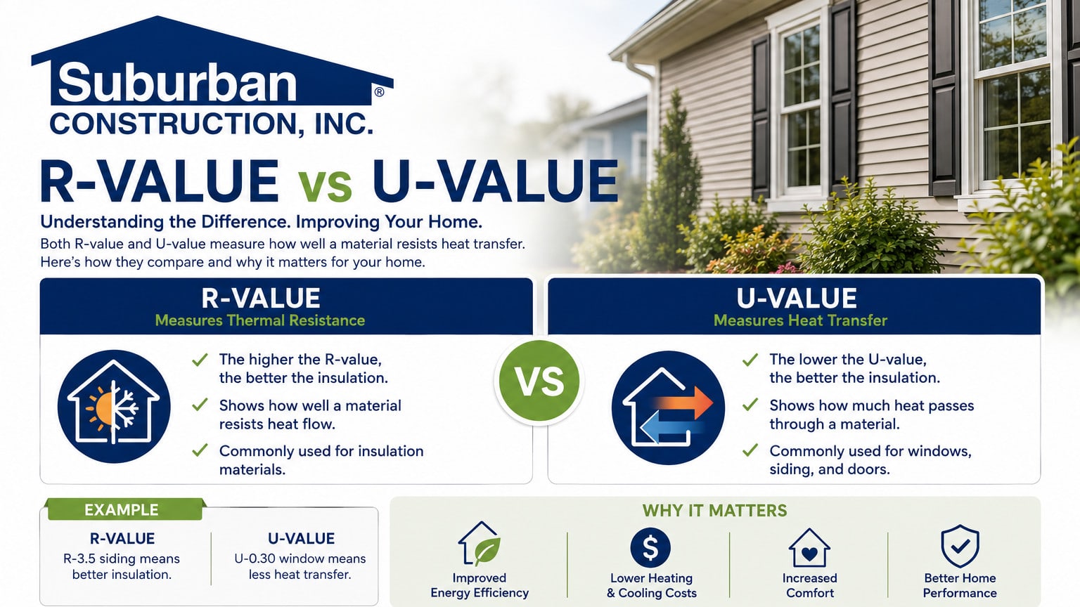 Whole-Window Ratings vs Center-of-Glass Claims | Quad Cities Window Experts