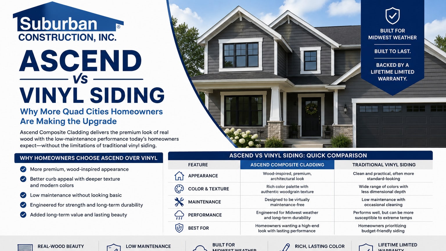 Ascend vs Vinyl Siding | Why Quad Cities Homeowners Are Upgrading