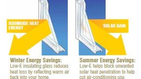 What Window Options Help Protect Furniture from UV Fading? | Quad Cities Window Guide